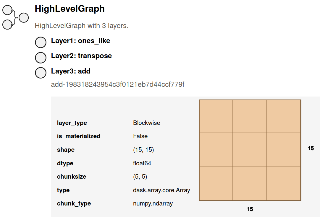 Dask high level graph HTML representation